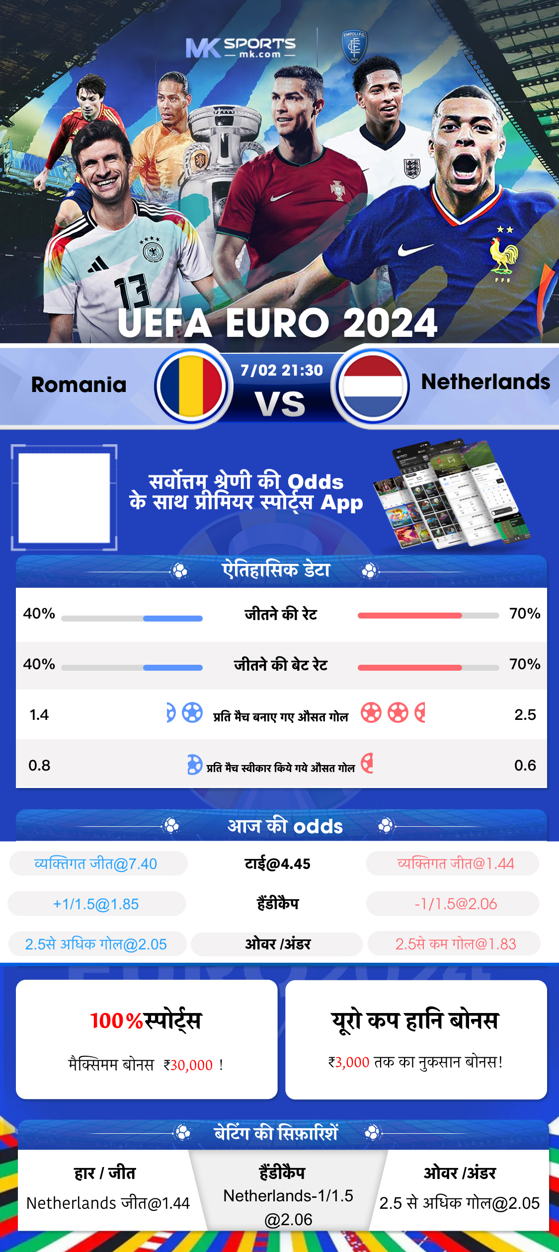 global poker vs bovada